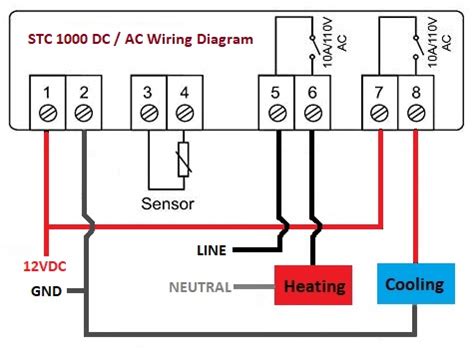 stc 1000 junction box|stc1000 wire size.